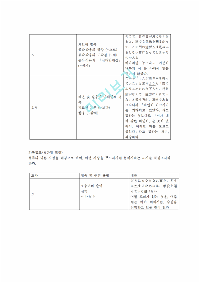 [사회과학] 한국어 조사와 일본어 조사의 특징과 비교   (3 )